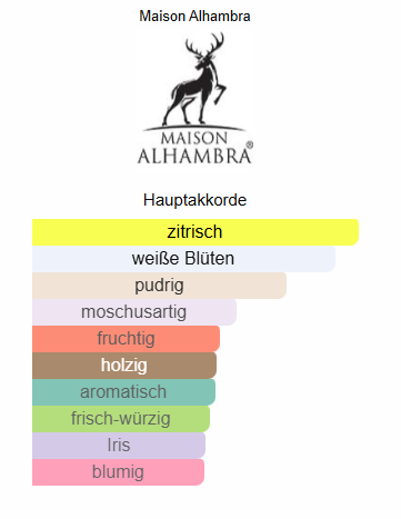 Maison Alhambra Chants Tenderina EDP 100ml, Unisex