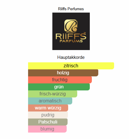 RiiFFS Prive Platinum EDP 100ml, Unisex