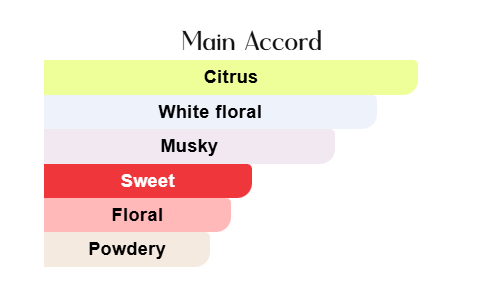 RiiFFS Ciao pour femme EDP 100ml, Damen