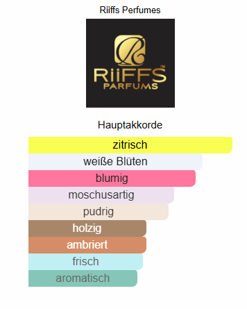 RiiFFS Gemini EDP 100ml, Unisex