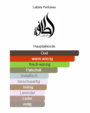 Lattafa Bade'e al Oud Oud for Glory